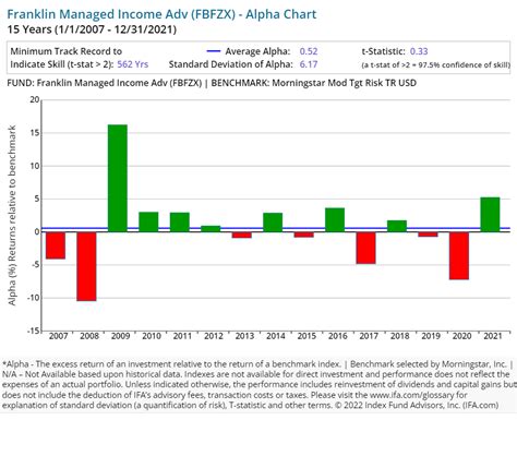 franklin income fund class c|FCISX – Franklin Income C Fund Stock Price .